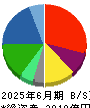 ヤマエグループホールディングス 貸借対照表 2025年6月期
