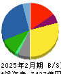 安川電機 貸借対照表 2025年2月期