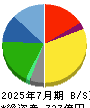 ＪＭホールディングス 貸借対照表 2025年7月期