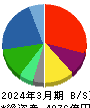 ヤマエグループホールディングス 貸借対照表 2024年3月期 ヤマエグループホールディングス 貸借対照表 2024年3月期