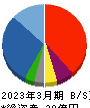 夢展望 貸借対照表 2023年3月期