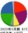 東京センチュリー 貸借対照表 2023年3月期