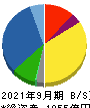 松田産業 貸借対照表 2021年9月期