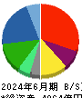 ヤマエグループホールディングス 貸借対照表 2024年6月期 ヤマエグループホールディングス 貸借対照表 2024年6月期