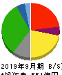 マミーマート 貸借対照表 2019年9月期 マミーマート 貸借対照表 2019年9月期