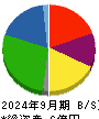 ＦＵＪＩジャパン 貸借対照表 2024年9月期