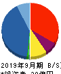 タスキ 貸借対照表 2019年9月期 タスキ 貸借対照表 2019年9月期