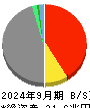 東京海上ホールディングス 貸借対照表 2024年9月期
