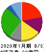 丸千代山岡家 貸借対照表 2020年1月期 丸千代山岡家 貸借対照表 2020年1月期