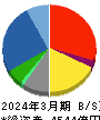 加藤産業 貸借対照表 2024年3月期