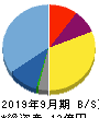 リビン・テクノロジーズ 貸借対照表 2019年9月期 リビン・テクノロジーズ 貸借対照表 2019年9月期
