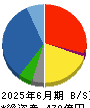 木徳神糧 貸借対照表 2025年6月期