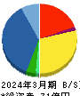 バルミューダ 貸借対照表 2024年3月期