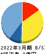ベクター 貸借対照表 2022年3月期 ベクター 貸借対照表 2022年3月期