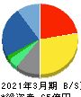 クロスキャット 貸借対照表 2021年3月期 クロスキャット 貸借対照表 2021年3月期