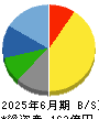 中部水産 貸借対照表 2025年6月期