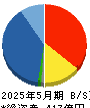 エコートレーディング 貸借対照表 2025年5月期