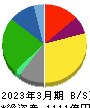 亀田製菓 貸借対照表 2023年3月期
