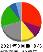 田 谷 貸借対照表 2021年3月期 田 谷 貸借対照表 2021年3月期