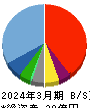 マルシェ 貸借対照表 2024年3月期 マルシェ 貸借対照表 2024年3月期