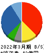 セキド 貸借対照表 2022年3月期 セキド 貸借対照表 2022年3月期
