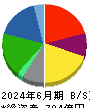 中央魚類 貸借対照表 2024年6月期