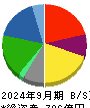 中央魚類 貸借対照表 2024年9月期