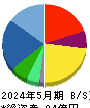 インターライフホールディングス 貸借対照表 2024年5月期 インターライフホールディングス 貸借対照表 2024年5月期