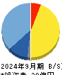 ネットイヤーグループ 貸借対照表 2024年9月期