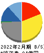 コックス 貸借対照表 2022年2月期 コックス 貸借対照表 2022年2月期