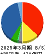 オルバヘルスケアホールディングス 貸借対照表 2025年3月期