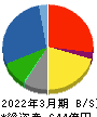 橋本総業ホールディングス 貸借対照表 2022年3月期 橋本総業ホールディングス 貸借対照表 2022年3月期