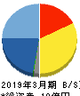 WDBココ 貸借対照表 2019年3月期 WDBココ 貸借対照表 2019年3月期