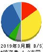 東京エレクトロン 貸借対照表 2019年3月期