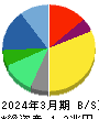 エーザイ 貸借対照表 2024年3月期