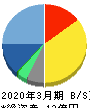 イノベーション 貸借対照表 2020年3月期 イノベーション 貸借対照表 2020年3月期