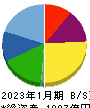 神戸物産 貸借対照表 2023年1月期