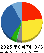 西菱電機 貸借対照表 2025年6月期