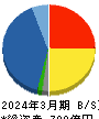 三信電気 貸借対照表 2024年3月期 三信電気 貸借対照表 2024年3月期