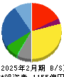 コジマ 貸借対照表 2025年2月期