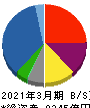 阪和興業 貸借対照表 2021年3月期 阪和興業 貸借対照表 2021年3月期