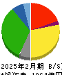大黒天物産 貸借対照表 2025年2月期