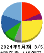ジェーソン 貸借対照表 2024年5月期