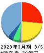 NexTone 貸借対照表 2023年3月期 NexTone 貸借対照表 2023年3月期