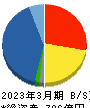 三信電気 貸借対照表 2023年3月期 三信電気 貸借対照表 2023年3月期