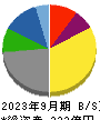 横浜丸魚 貸借対照表 2023年9月期