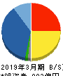 三信電気 貸借対照表 2019年3月期