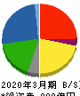 フィード・ワン 貸借対照表 2020年3月期 フィード・ワン 貸借対照表 2020年3月期