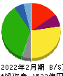 ベルク 貸借対照表 2022年2月期 ベルク 貸借対照表 2022年2月期