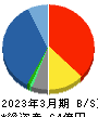 ＳＨＩＮＫＯ 貸借対照表 2023年3月期